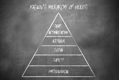 Come individuare i bisogni umani : Piramide di Maslow